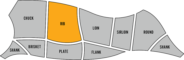 Cut Breakdown