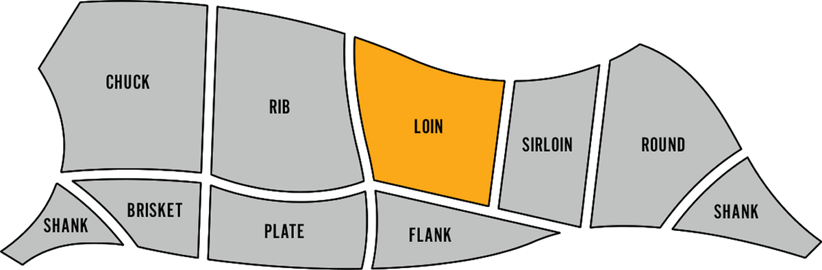 Cut Breakdown